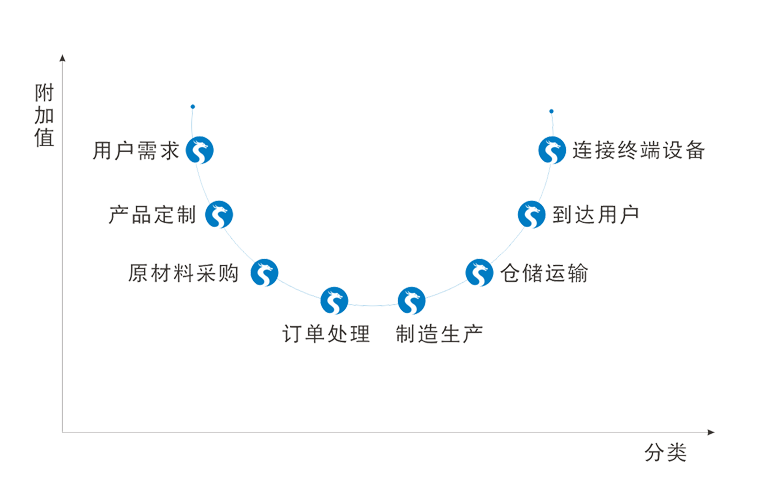 保护Snway产品安全 >