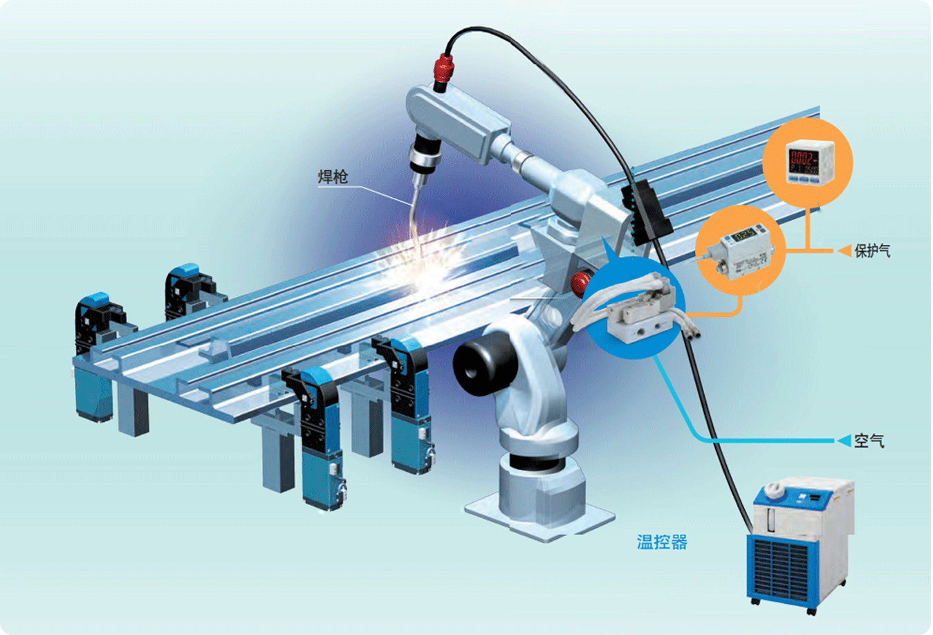 Industry Solutions